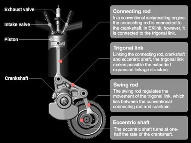 Complete otto cycle description prius