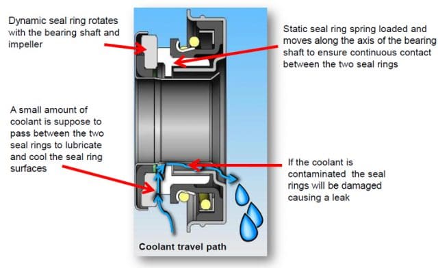 Water pump coolant leaks can cause an overheating engine