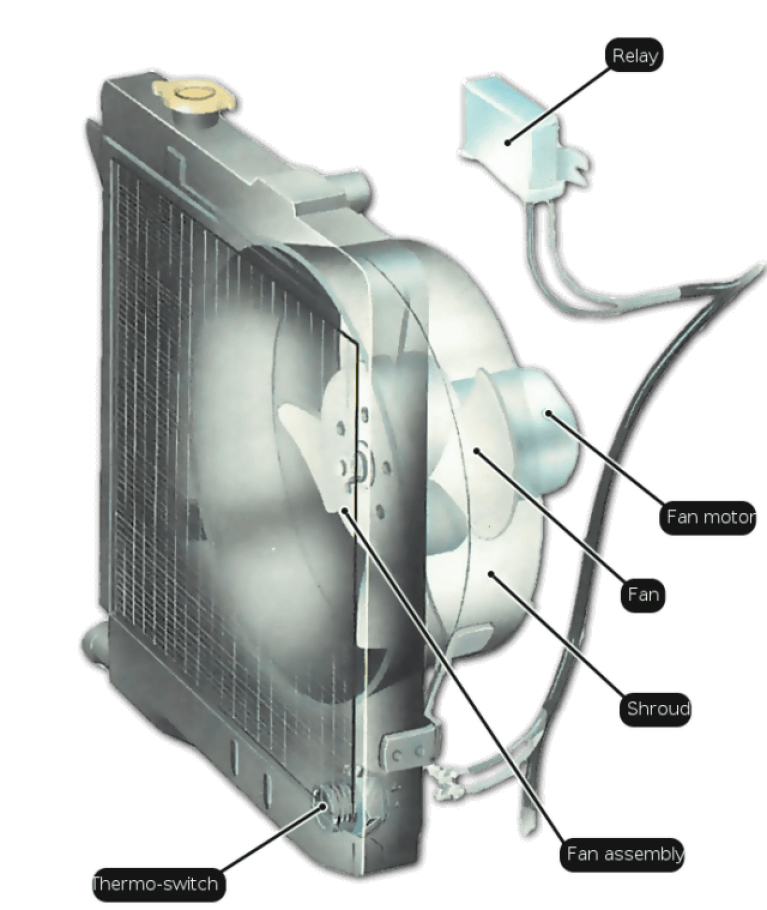 doe1 Why Does My Car Fan Keep Running After I Turn It Off