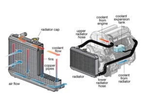 Car Radiator Repair Symptoms (7 Failure Signs & How To Fix)