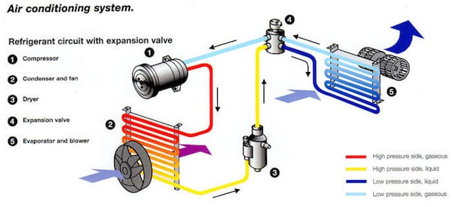 How Do You Know If Your Car AC Needs Recharged or Freon?