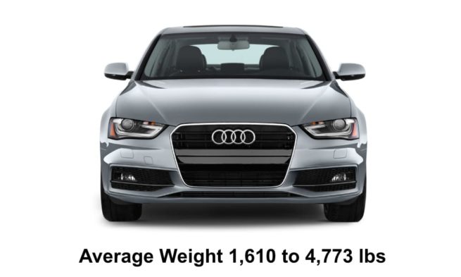 Average Weight Range Of Sedan Cars