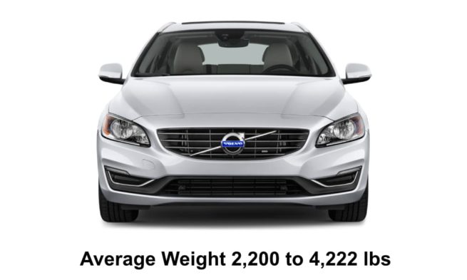 Average Weights of Station Wagons By Ranges