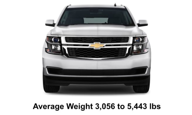 Weight Range Of SUVs or Sports Utility Vehicles