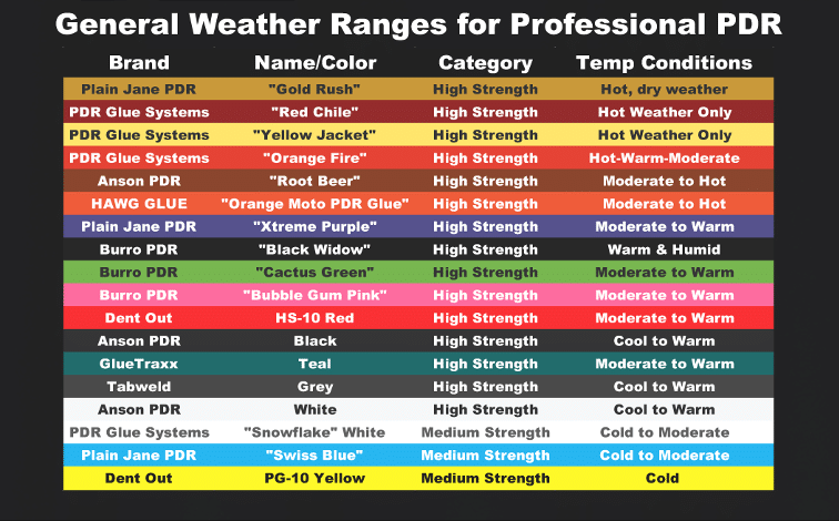 PDR Glue Sticks Color Guide: 18 Solid Temperature Color Tabs