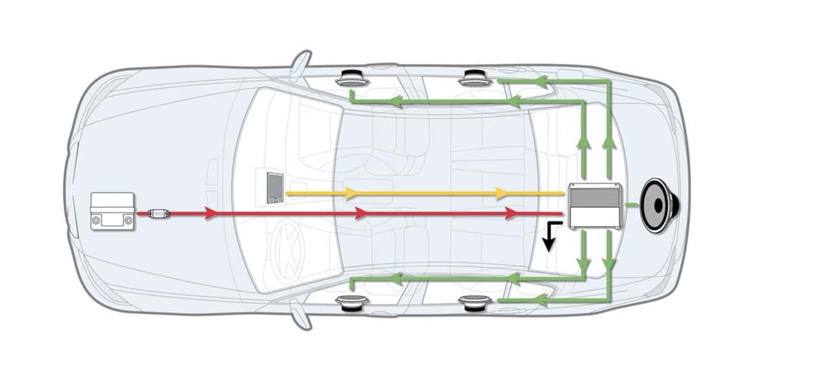 Automotive overview of a an amp is installed