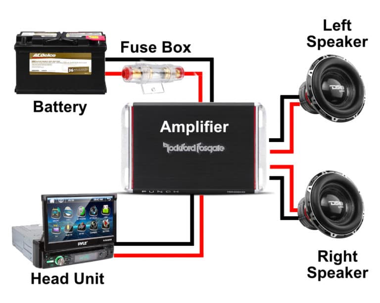 What Is A Car Amplifier? How It Works & What It Does? 2023