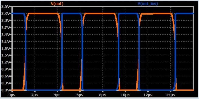 Transistors alternative waveforms