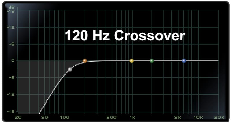 120 Hz Crossover