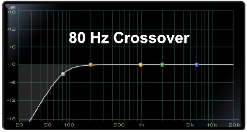 80 Hz Crossover