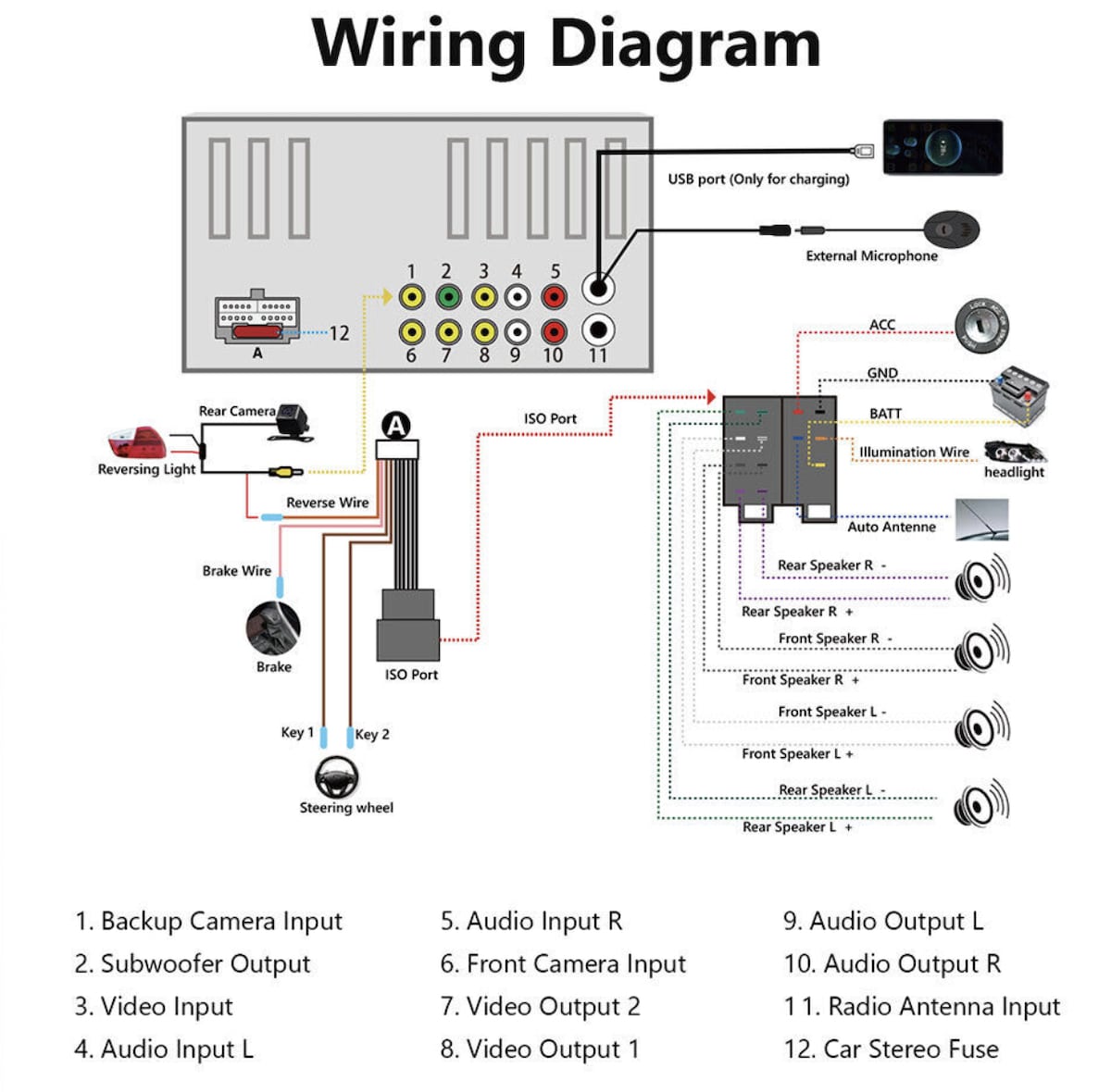 Single subwoofer output rear deck wiring diagram