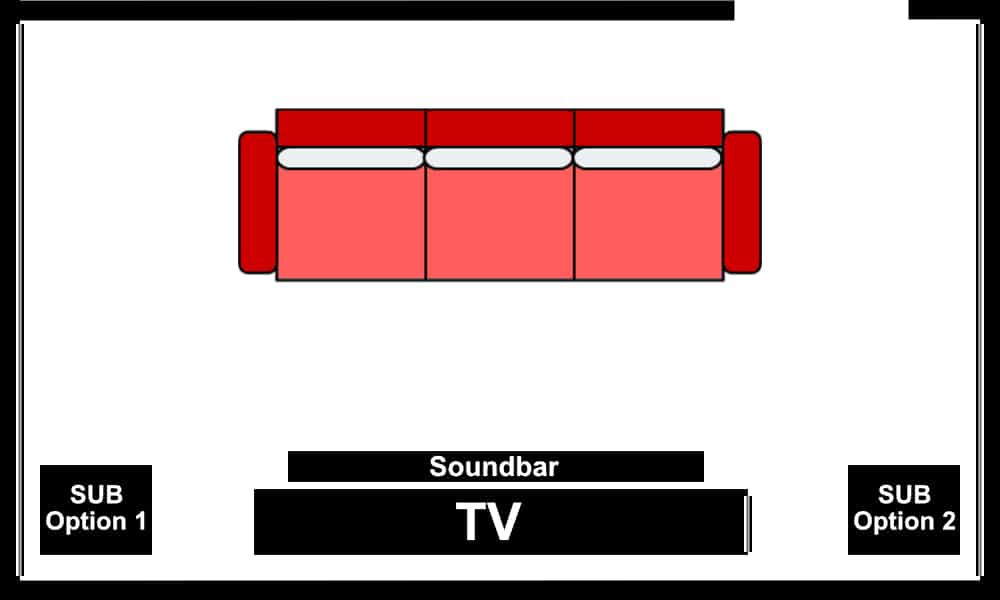 Subwoofer placement in a room